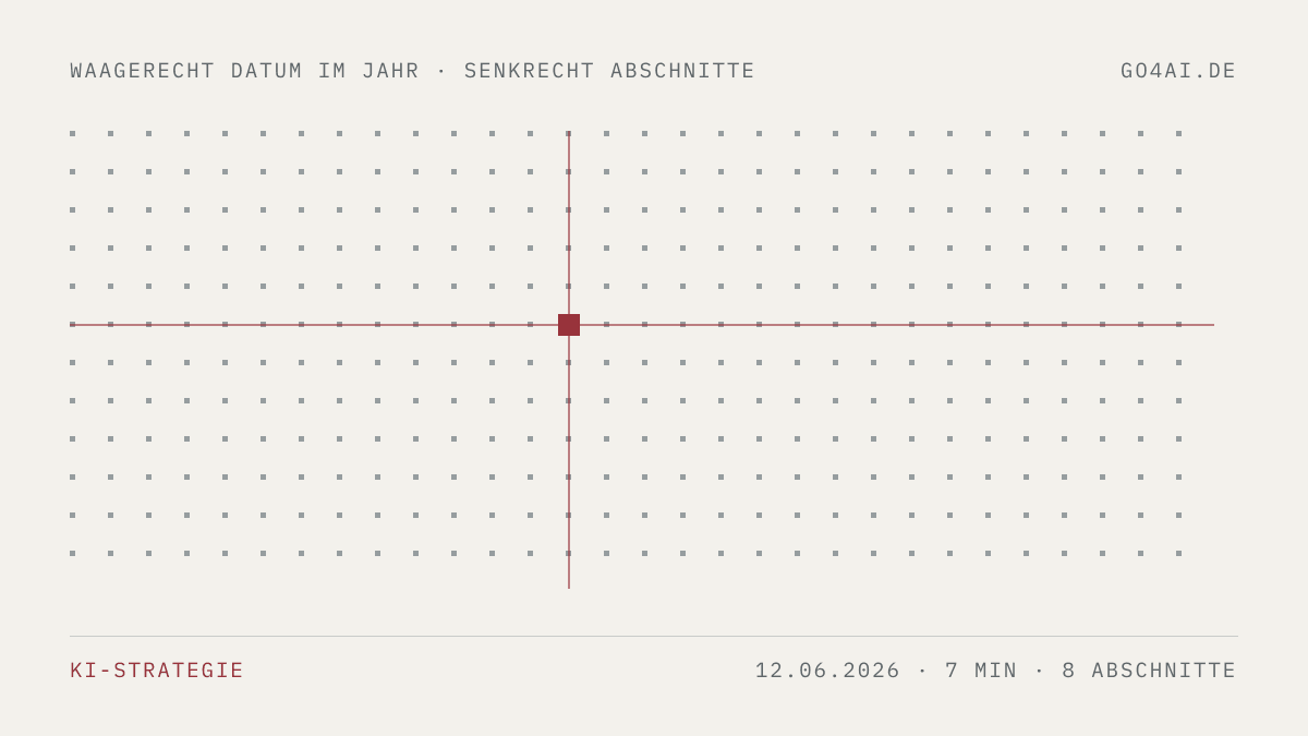 Punktfeld mit einer roten Marke. Sie steht waagerecht auf dem 12. Juni 2026 und senkrecht auf 8 Abschnitten.