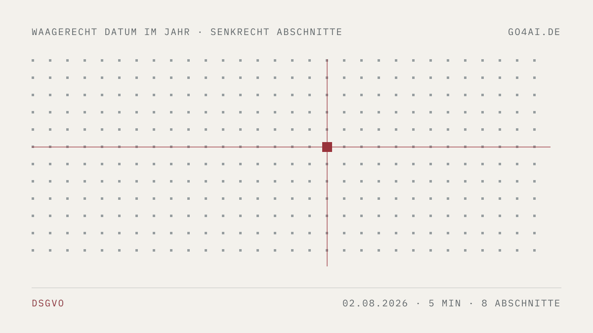 Punktfeld mit einer roten Marke. Sie steht waagerecht auf dem 2. August 2026 und senkrecht auf 8 Abschnitten.